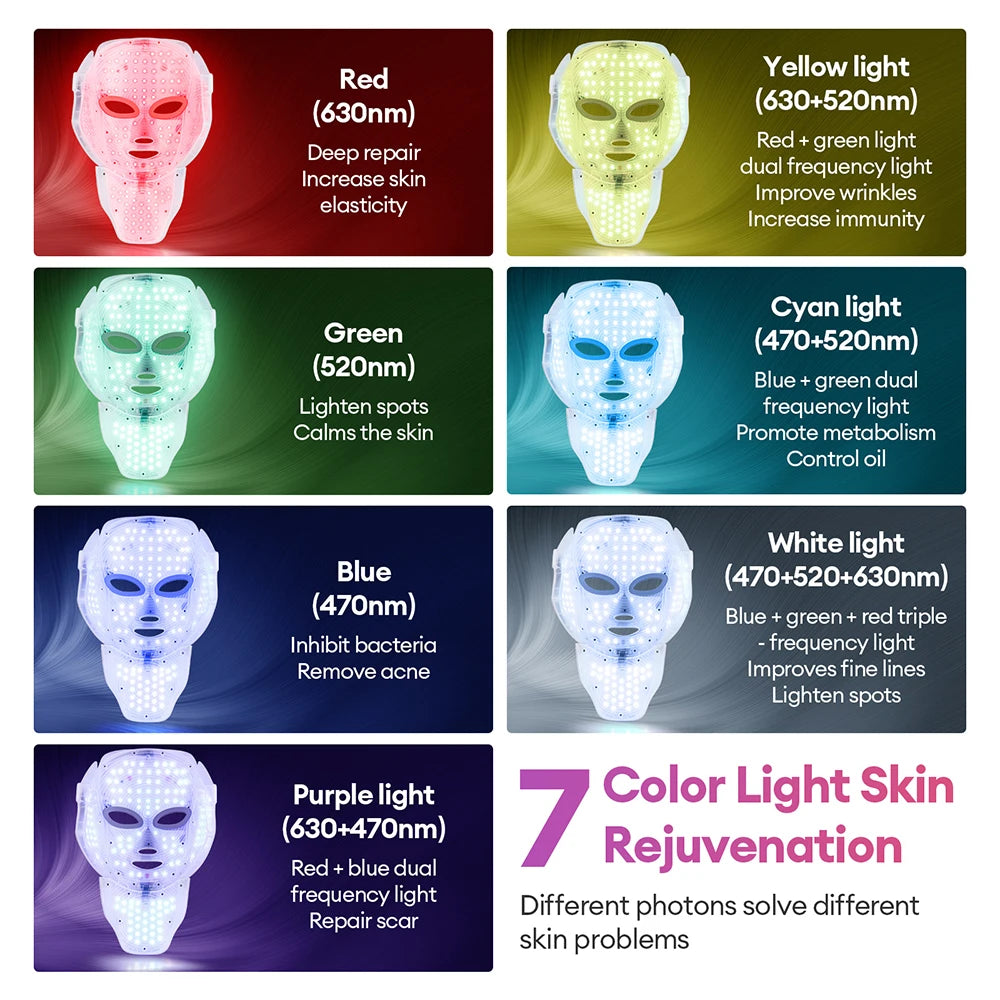 Masque led